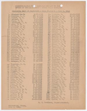 Missouri-Kansas-Texas Railroad Smithville District Seniority List: Engineers, July 1946