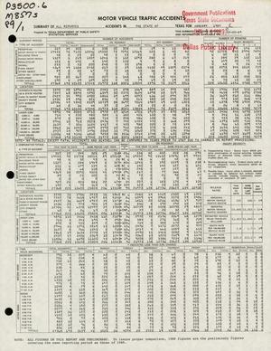 Primary view of Summary of All Reported Accidents in the State of Texas for January 1989