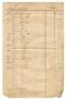 Text: [Balance sheet showing financial transactions, January 1844 to Decemb…
