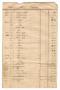 Text: [Balance sheet showing financial transactions, November 1843 to Octob…