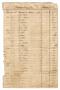 Text: [Balance sheet showing financial transactions, January 1844 to Septem…