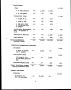 Thumbnail image of item number 4 in: 'Current (1990) Operating Budget for North Texas Institute for Educators on the Visual Arts'.