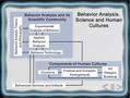 Primary view of Behavior Analysis. Science and Human Cultures