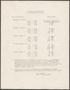 Pamphlet: North Texas State Teachers College Schedule of Examinations: Fall 194…