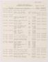 Report: [Imperial Sugar Company Estimated Daily Cash Balance: August 28, 1953]
