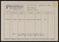 Text: [Invoice for Home Insurance Policy, February 1935]