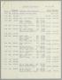 Report: [Imperial Sugar Company Estimated Daily Cash Balance: July 25, 1955]