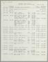 Report: [Imperial Sugar Company Estimated Daily Cash Balance: May 13, 1955]