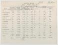 Report: Analysis by Services, John Sealy Hospital, 1945