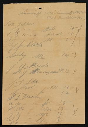 [Splendora School Census List: 1896]
