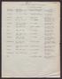 Primary view of List of Division Directors of Civilian Relief of the American Red Cross