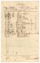 Legal Document: [List of ordnance stores, July 20, 1865]