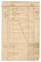 Text: [Balance sheet showing financial transactions, January 1844 to Octobe…