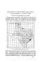 Book: Soil Survey of the Brazoria Area, Texas